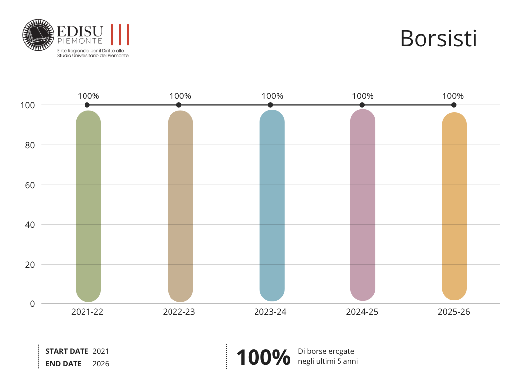 Borsisti 30.04.12026