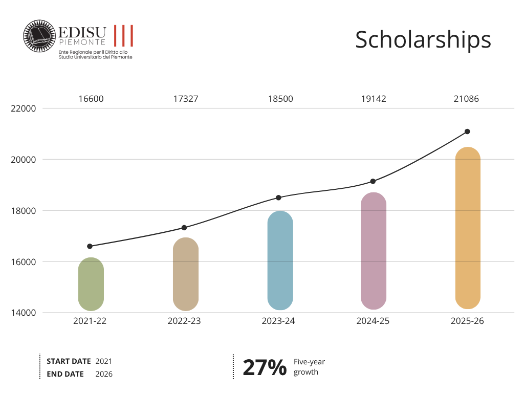 Scholarships 30.04.2026
