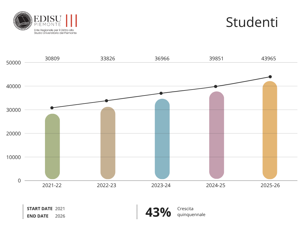 Studenti 30.04.2026